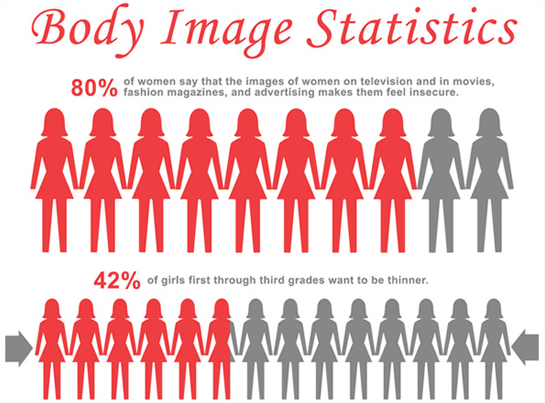 teenage-girls-body-image-statistics